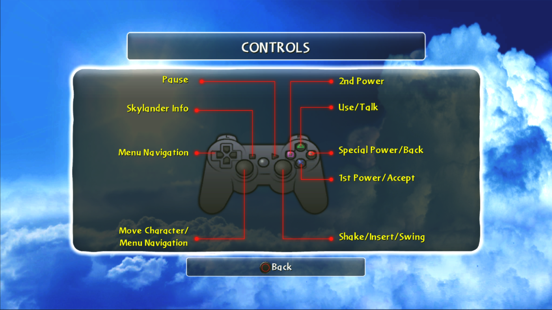 PlayStation 3 Controls